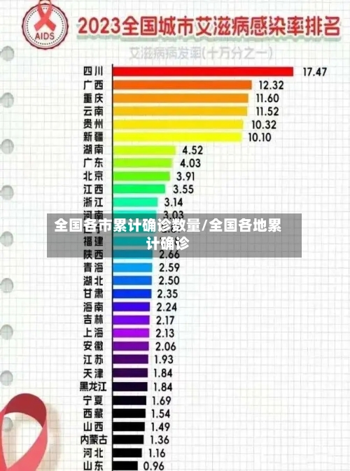 全国各市累计确诊数量/全国各地累计确诊