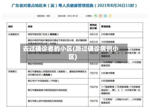 去过确诊者的小区(路过确诊病例小区)
