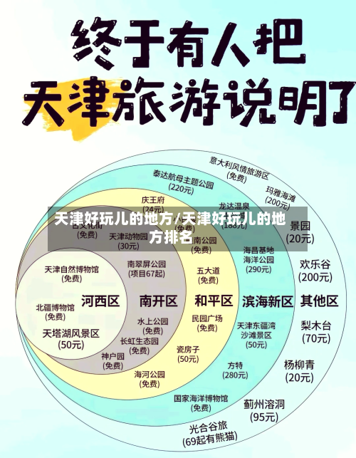 天津好玩儿的地方/天津好玩儿的地方排名