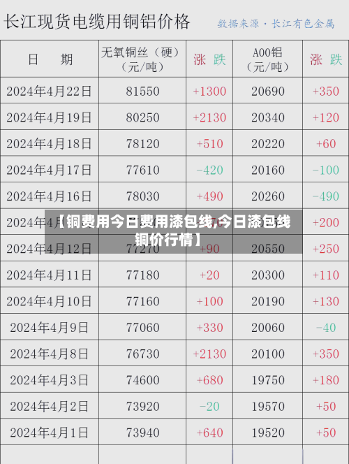 【铜费用今日费用漆包线,今日漆包线铜价行情】