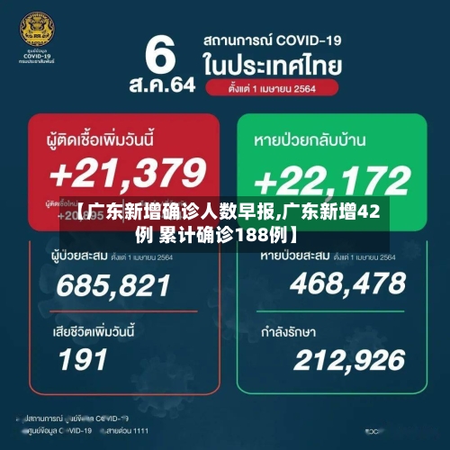 【广东新增确诊人数早报,广东新增42例 累计确诊188例】