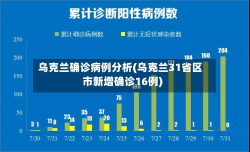 乌克兰确诊病例分析(乌克兰31省区市新增确诊16例)-第2张图片
