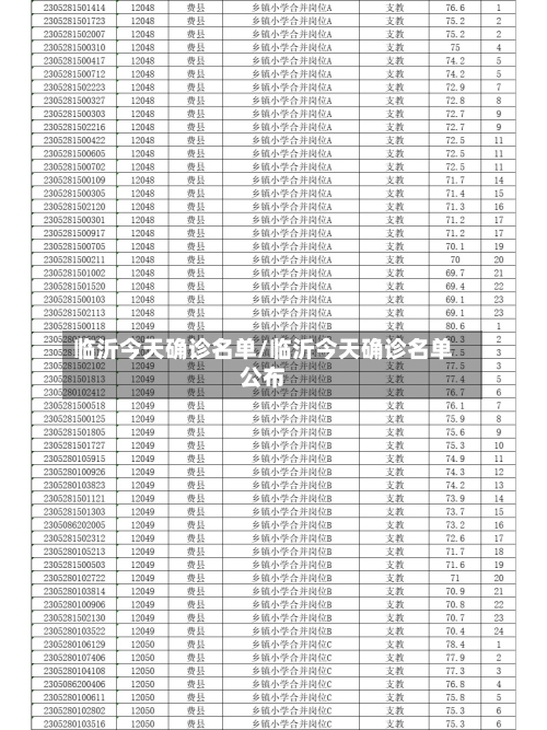 临沂今天确诊名单/临沂今天确诊名单公布