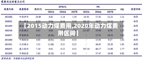 【2015动力煤费用,2020年动力煤费用区间】-第2张图片
