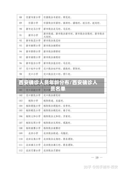 西安确诊人员年龄分布/西安确诊人员名单-第2张图片
