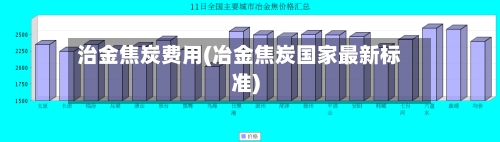 治金焦炭费用(冶金焦炭国家最新标准)