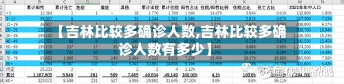 【吉林比较多确诊人数,吉林比较多确诊人数有多少】