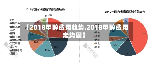 【2018甲醇费用趋势,2018甲醇费用走势图】
