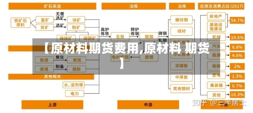 【原材料期货费用,原材料 期货】-第2张图片