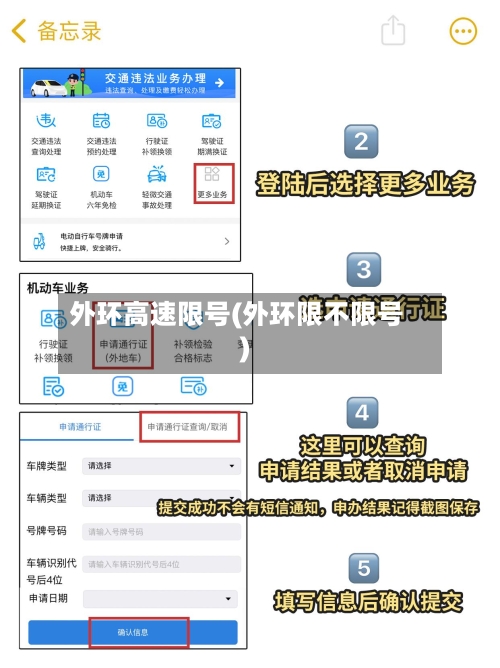 外环高速限号(外环限不限号)-第2张图片