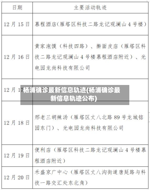 杨浦确诊最新信息轨迹(杨浦确诊最新信息轨迹公布)