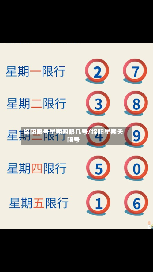 绵阳限号星期四限几号/绵阳星期天限号
