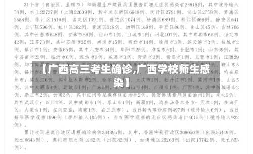 【广西高三考生确诊,广西学校师生感染】-第2张图片