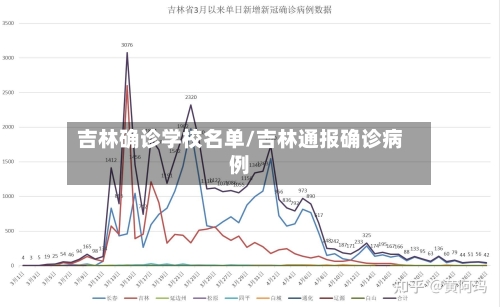 吉林确诊学校名单/吉林通报确诊病例