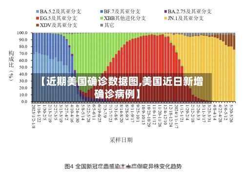 【近期美国确诊数据图,美国近日新增确诊病例】