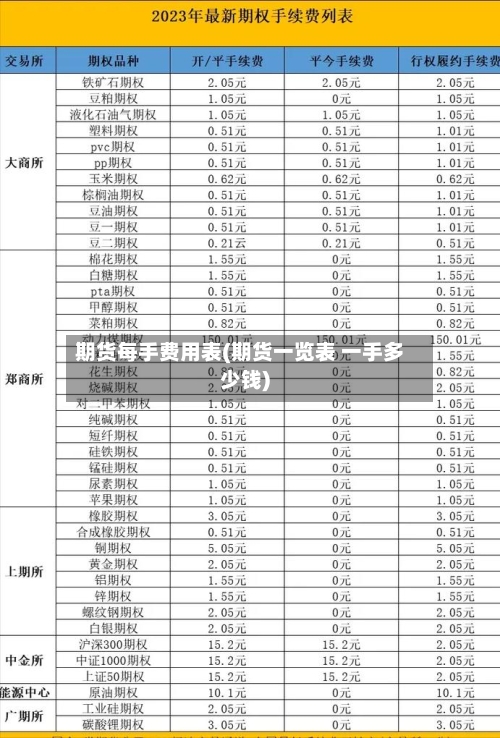 期货每手费用表(期货一览表 一手多少钱)