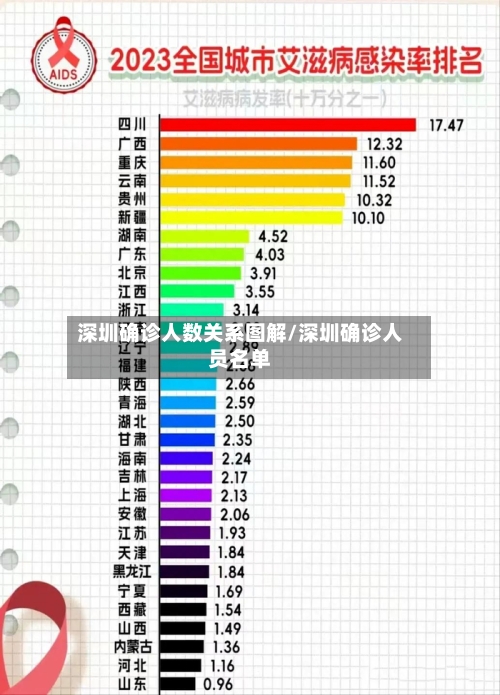 深圳确诊人数关系图解/深圳确诊人员名单-第2张图片
