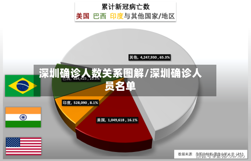 深圳确诊人数关系图解/深圳确诊人员名单
