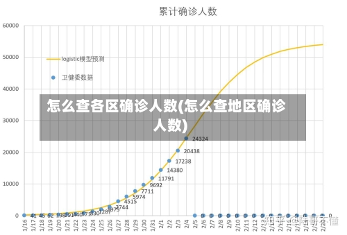 怎么查各区确诊人数(怎么查地区确诊人数)