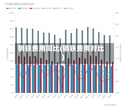 钢铁费用同比(钢铁费用对比)-第2张图片