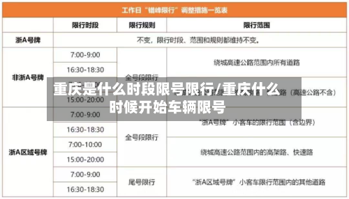 重庆是什么时段限号限行/重庆什么时候开始车辆限号