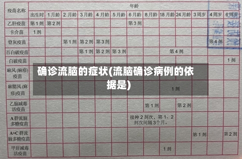 确诊流脑的症状(流脑确诊病例的依据是)-第3张图片