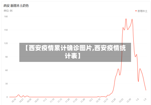 【西安疫情累计确诊图片,西安疫情统计表】-第3张图片
