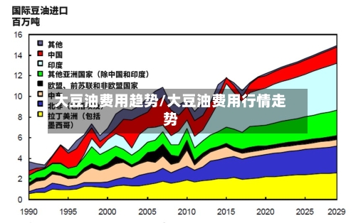 大豆油费用趋势/大豆油费用行情走势