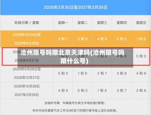 沧州限号吗限北京天津吗(沧州限号吗限什么号)-第3张图片
