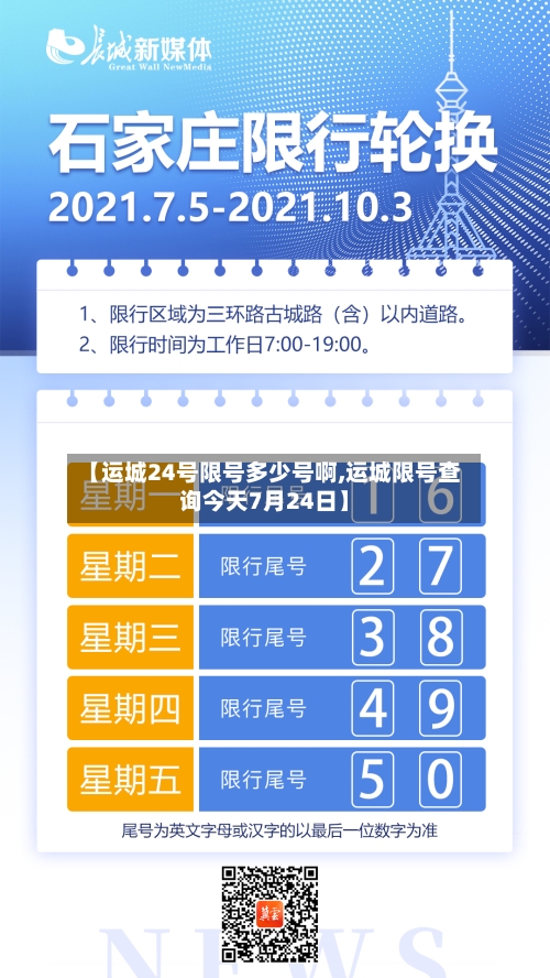 【运城24号限号多少号啊,运城限号查询今天7月24日】-第2张图片