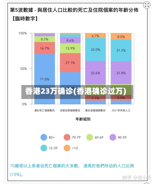 香港23万确诊(香港确诊过万)