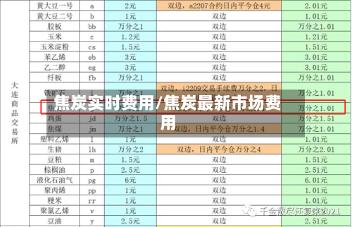 焦炭实时费用/焦炭最新市场费用-第3张图片