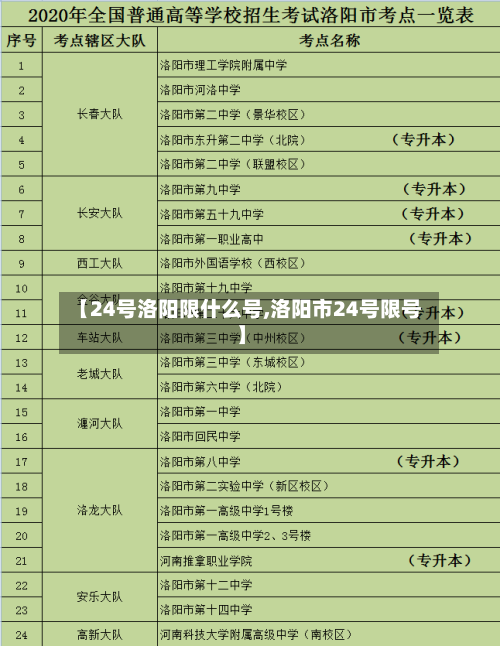 【24号洛阳限什么号,洛阳市24号限号】