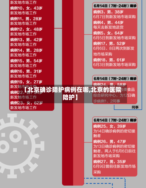 【北京确诊陪护病例在哪,北京的医院陪护】
