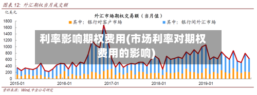利率影响期权费用(市场利率对期权费用的影响)