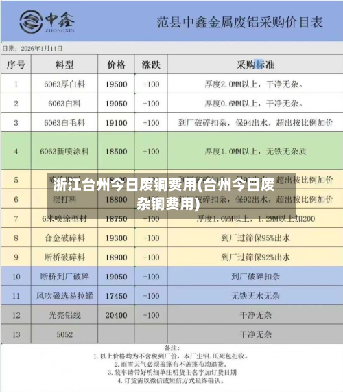 浙江台州今日废铜费用(台州今日废杂铜费用)