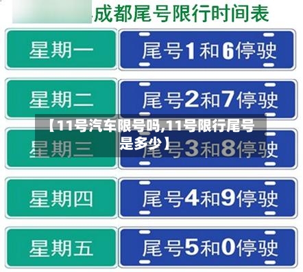 【11号汽车限号吗,11号限行尾号是多少】