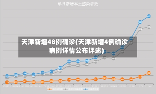 天津新增48例确诊(天津新增4例确诊病例详情公布评述)