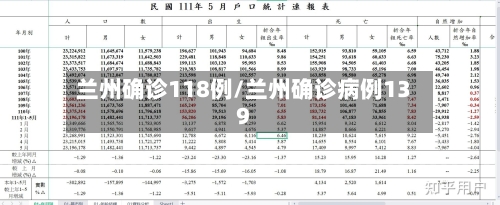 兰州确诊118例/兰州确诊病例139