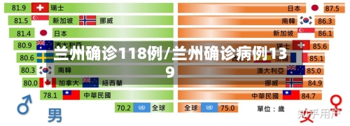 兰州确诊118例/兰州确诊病例139-第2张图片