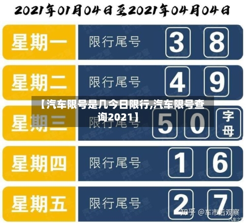 【汽车限号是几今日限行,汽车限号查询2021】