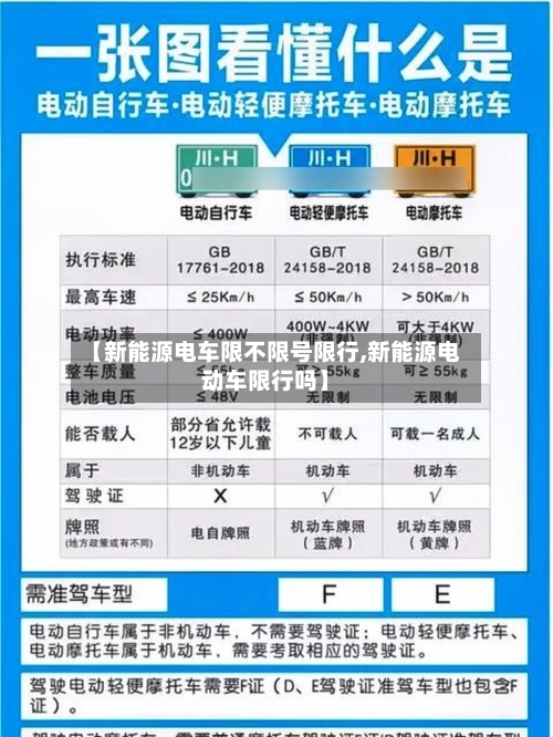 【新能源电车限不限号限行,新能源电动车限行吗】