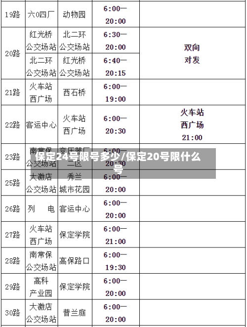 保定24号限号多少/保定20号限什么号-第2张图片