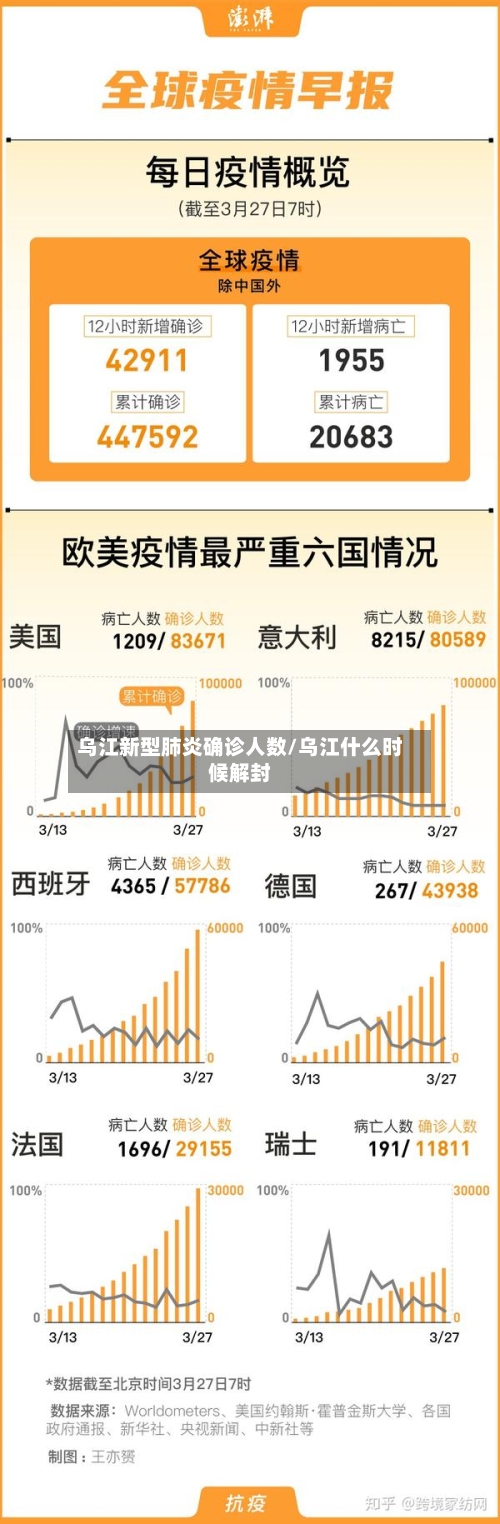 乌江新型肺炎确诊人数/乌江什么时候解封-第2张图片