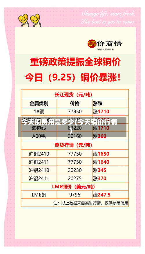 今天铜费用是多少(今天铜价行情)