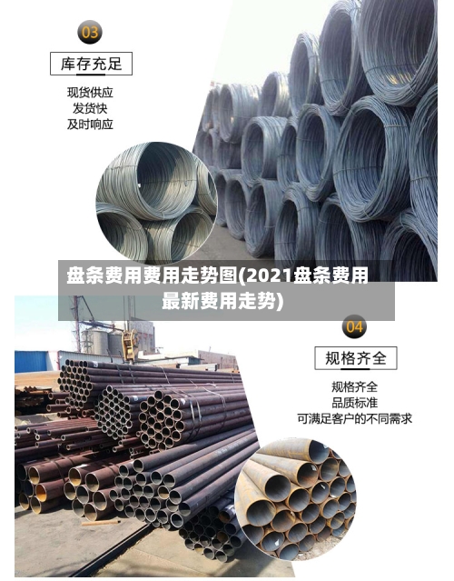 盘条费用费用走势图(2021盘条费用最新费用走势)-第2张图片