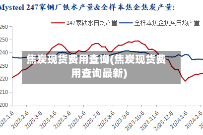 焦炭现货费用查询(焦炭现货费用查询最新)-第2张图片