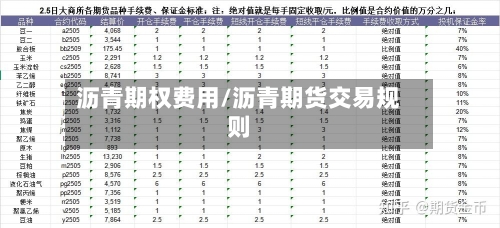 沥青期权费用/沥青期货交易规则-第2张图片