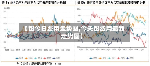 【铅今日费用走势图,今天铅费用最新走势图】-第2张图片