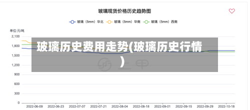 玻璃历史费用走势(玻璃历史行情)